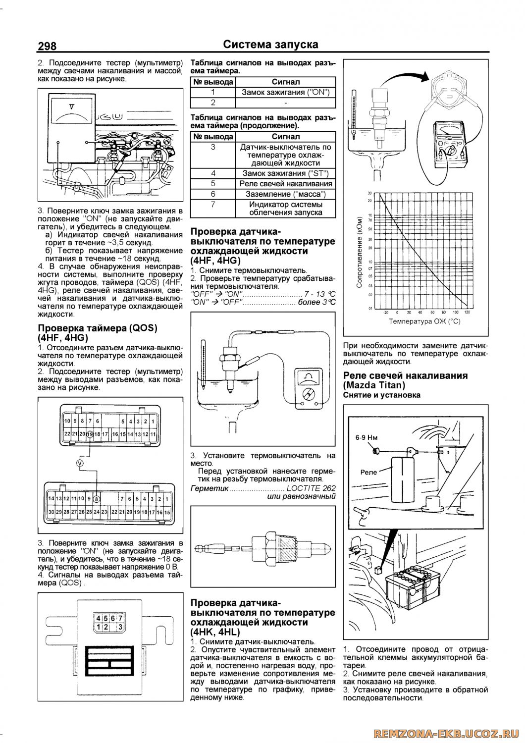 Мазда титан схема свечей накала