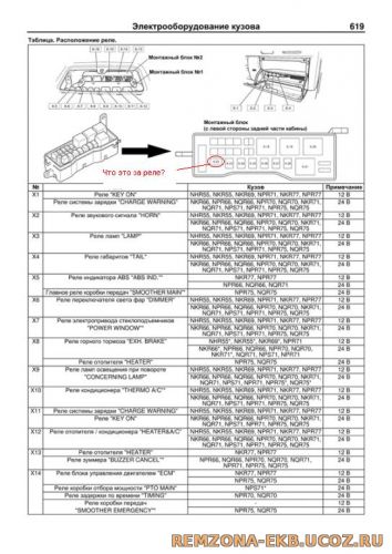 Схема предохранителей isuzu nqr75