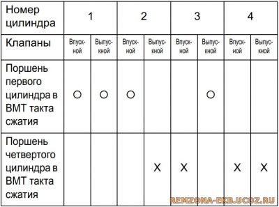 Зазоры клапанов исузу дизель